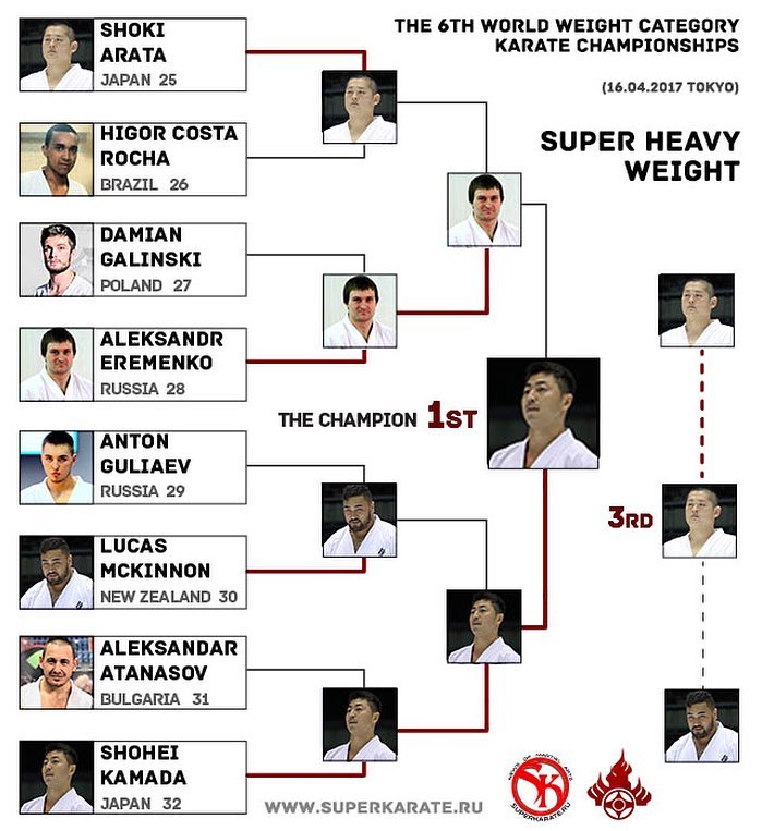 International Karate Friendship 2017, poids super lourds